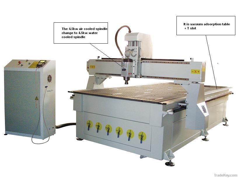 CNC Router GF-1325  with high speed axis