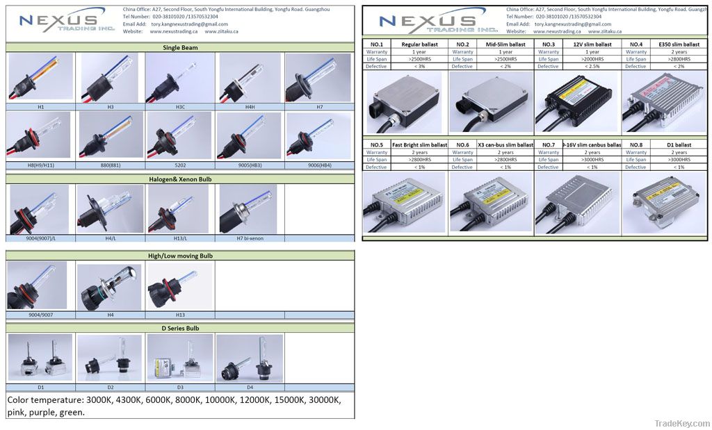 HID ballast, HID BULB