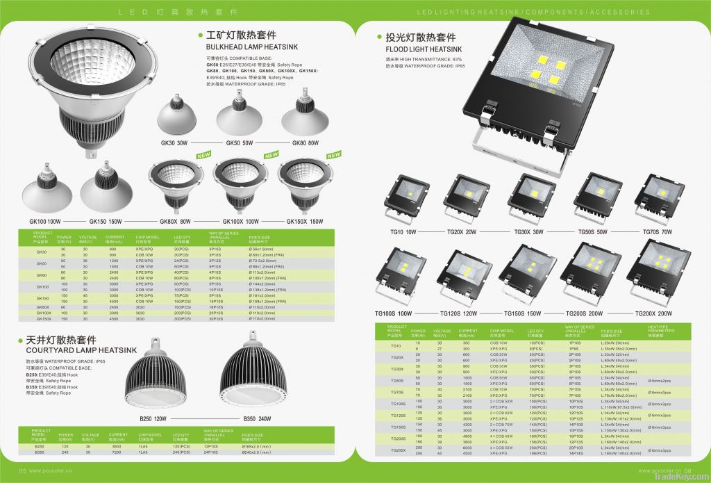 10W LED flood Light