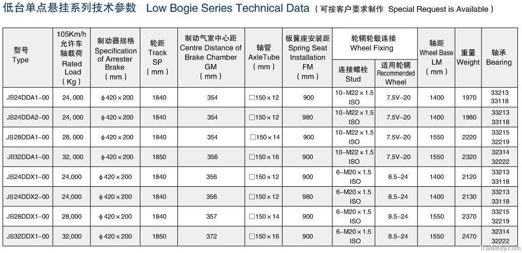 Low Bogie Series Suspension