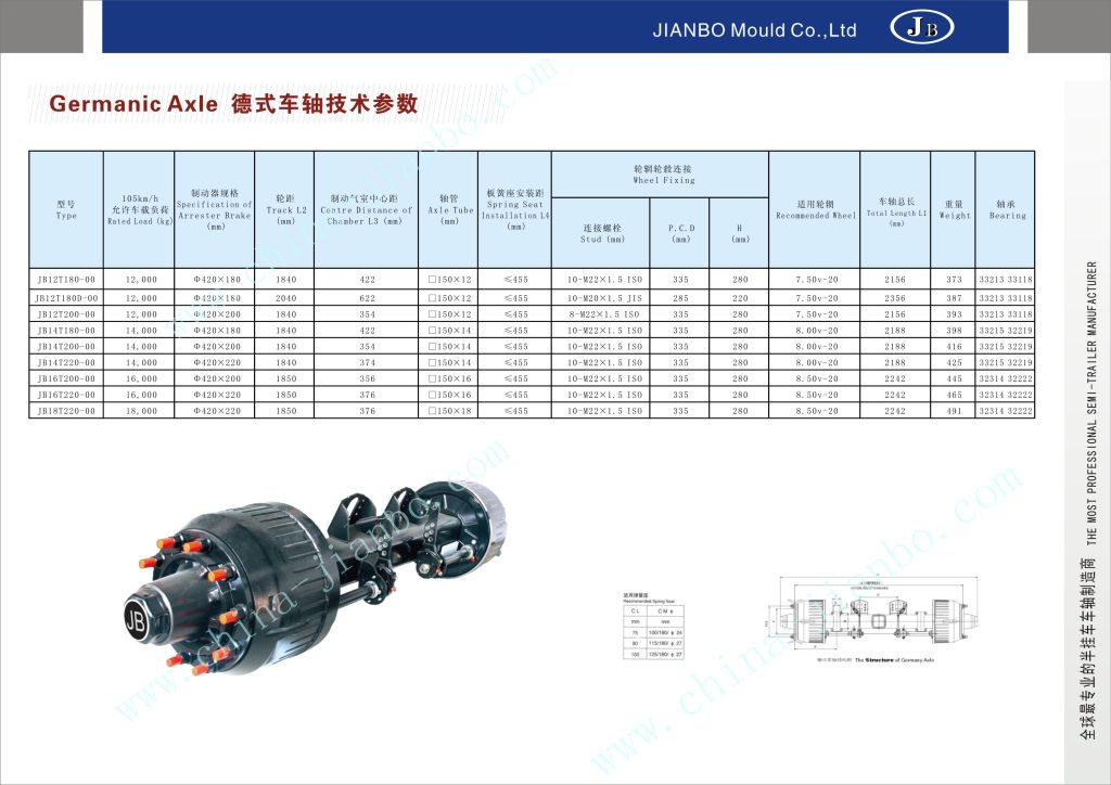 German  axle