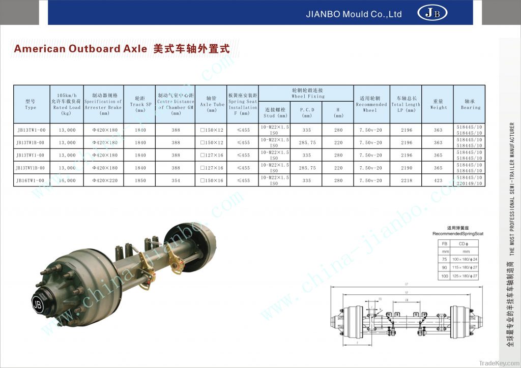 amarica Outboard axle