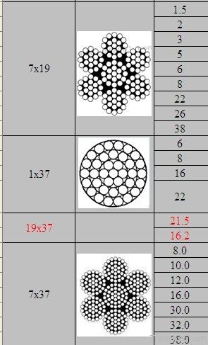 stainless wire rope for crane