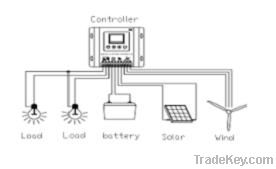 Wind solar hybrid controller