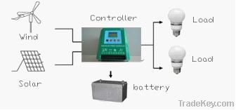 solar power controller