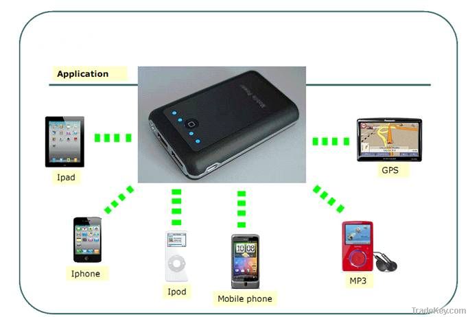 High Capacity Power Station for Iphone4 & 4S, Ipad, Ipod, mobile phone