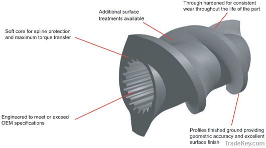 Twin Screw Elements For Twin Screw Extruder