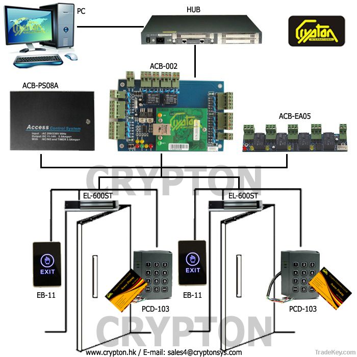 Reader Proximity Smart Contactless RFID Card Reader with Keypad