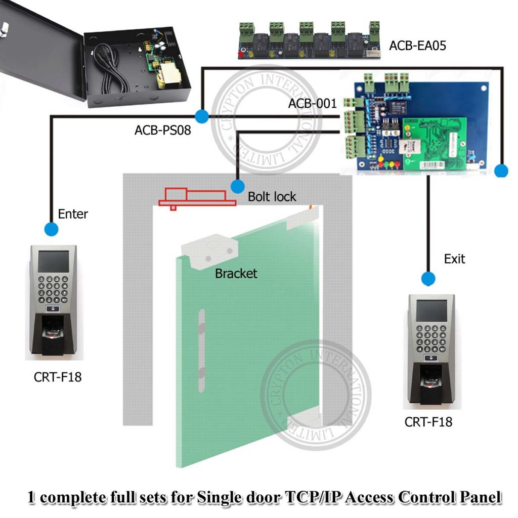 ZKSoftware F18 Fingerprint Access Control and FR1200 Waterproof Fingerprint Reader