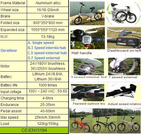 New design electric bike with 10 patents and CE/EN15194 certificate