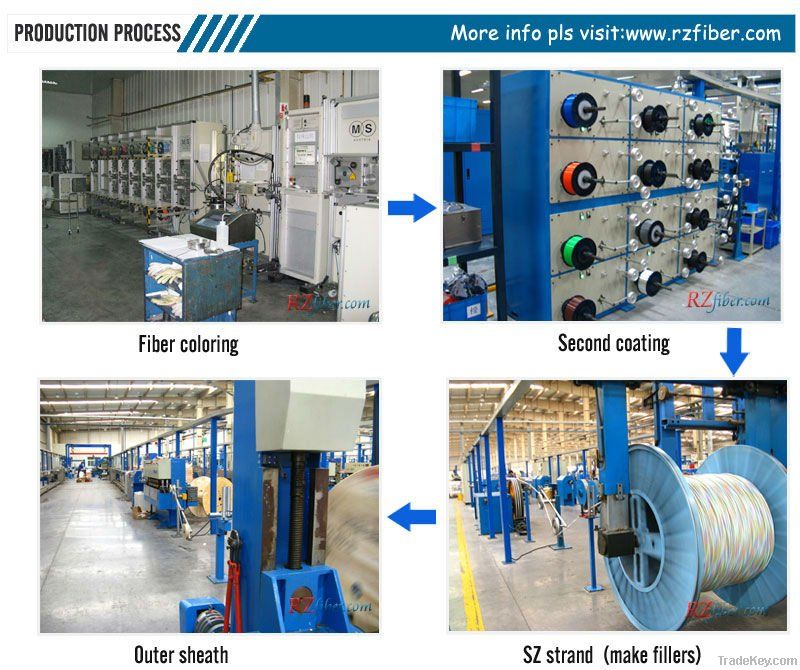 central loose tube armored fiber optic cable