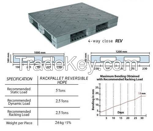 Plastic Pallet Manufacturer