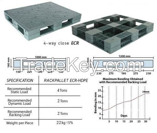 PLASTIC Pallet