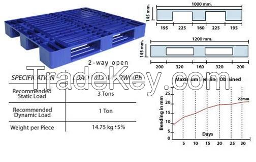 Plastic Pallet Manufacturer