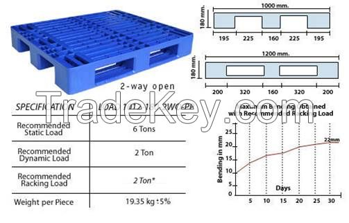 Plastic Pallet Manufacturer