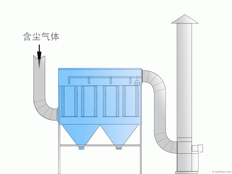 Steel plant furnace bag filters