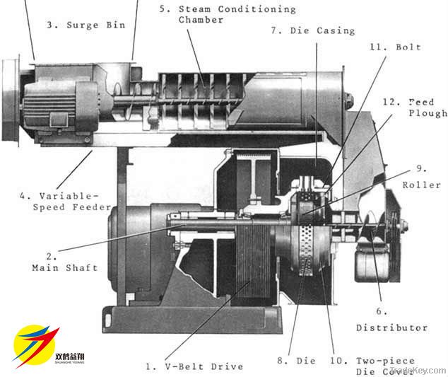 floating fish pellt mill machine line