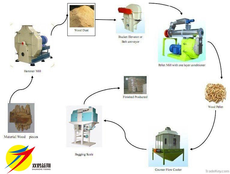 vertical ring die wood pelllet mill machine