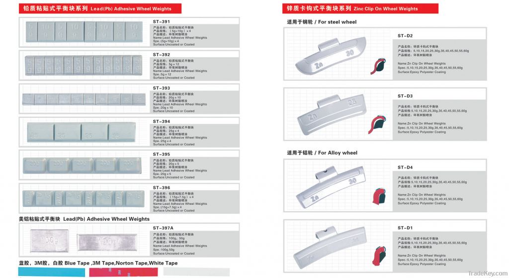 Zinc Clip on wheel weights