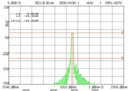 Sensing Fiber Bragg Grating