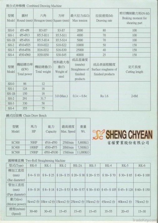 Two-roller straightening machine