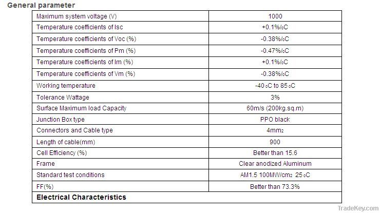 36 cells 5 inch monocrystalline module