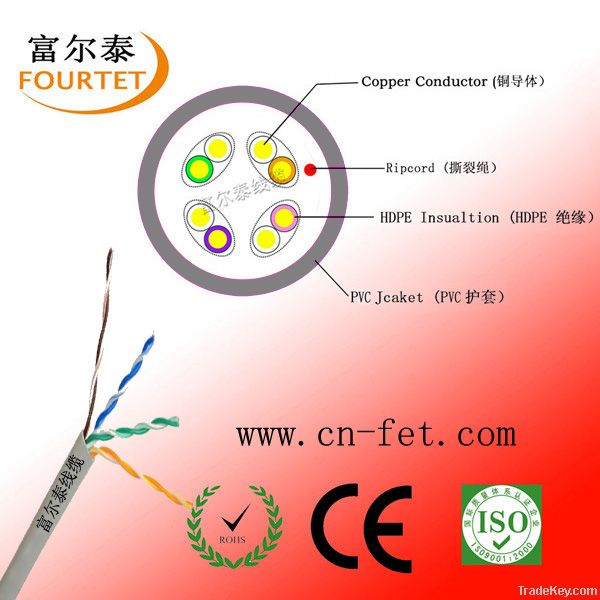 Cat5e/CAT6/ethernet cable PASS FLUKE