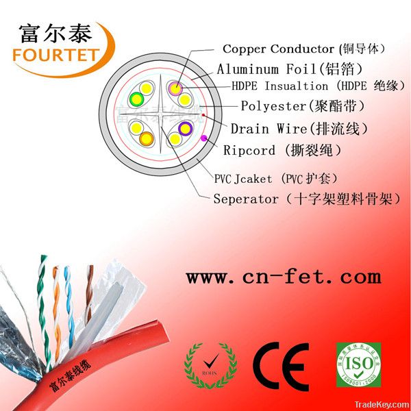 best price ftp cat6 lan cable