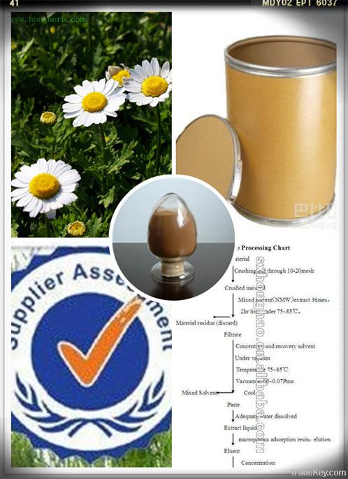 Standardized Parthenolide 0.8-1.2% HPLC Feverfew Extract