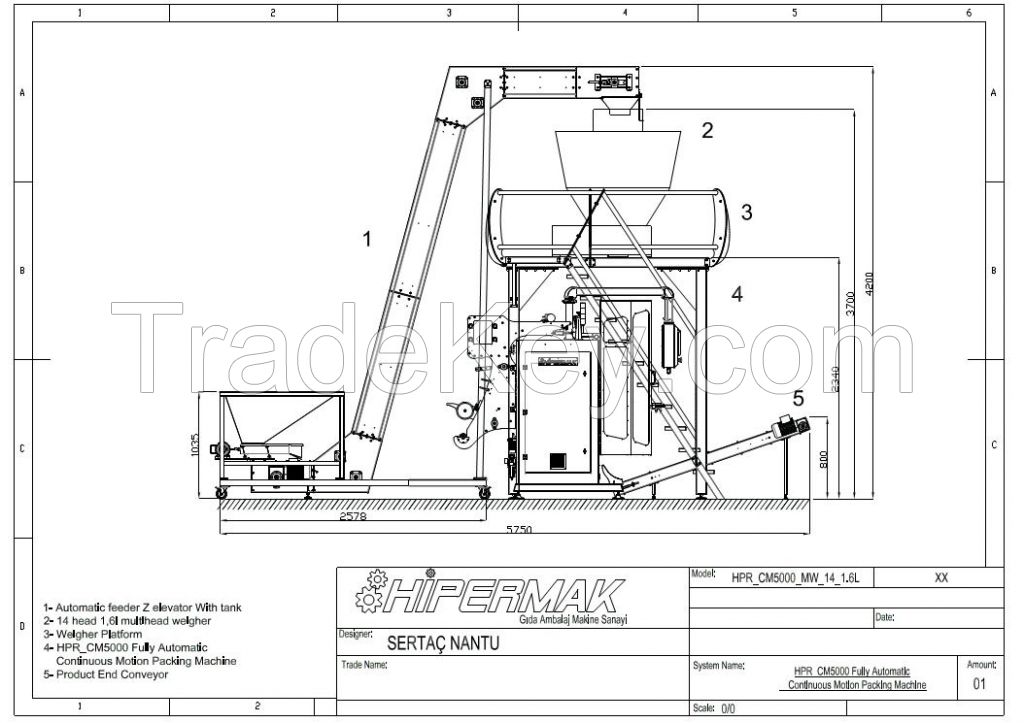 Elevator systems for packaging machinery (Granule)