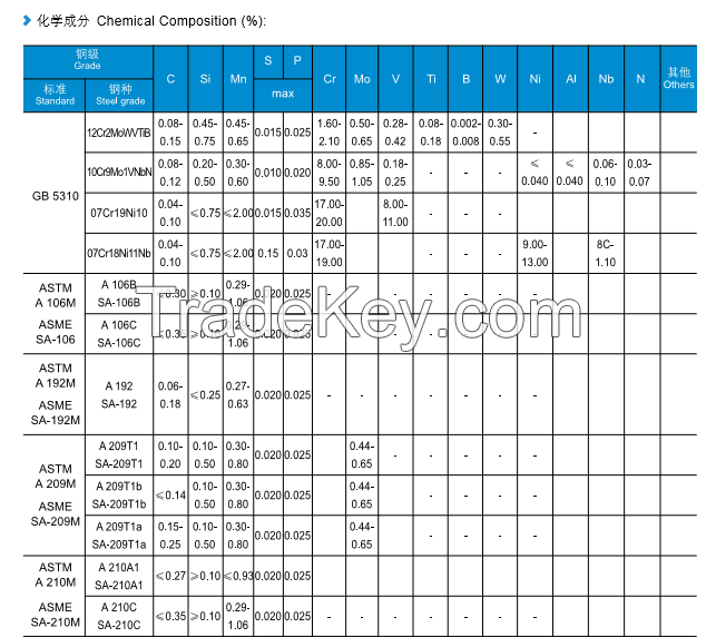 Sell Cold Finished Boiler Tube / Pipe &amp;amp;Tube /Pipe for Ship