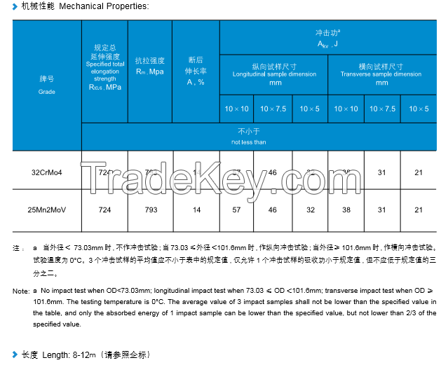 TUBE FOR PERFORATING GUN