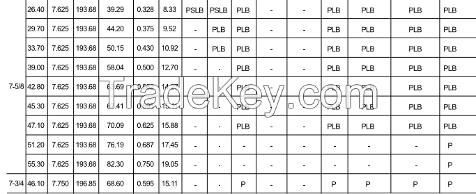 Sell OCTG API SPEC 5CT / 5BCasing Pipe