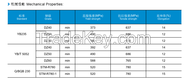 TUBE FOR GEOLOGICAL DRILLING