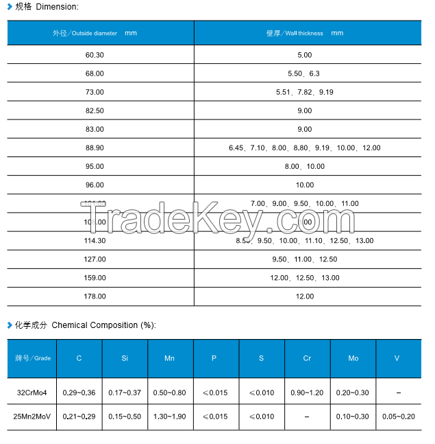 TUBE FOR PERFORATING GUN