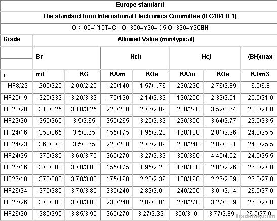 Ferrite Magnet