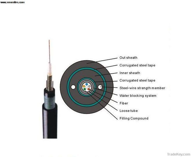 Fiber optical cable GYXTW53