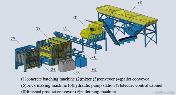 concrete blocks making machine