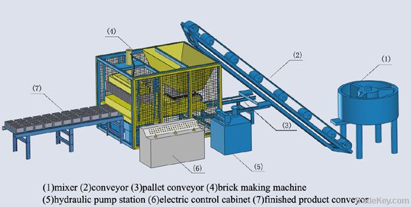 fly ash bricks machine