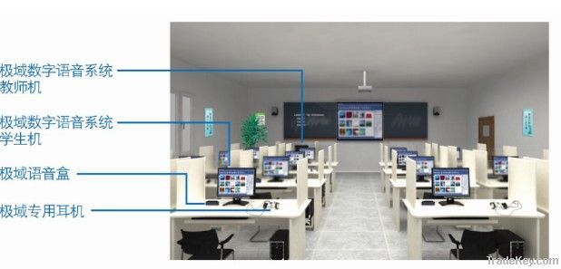 Language Lab, Multi-Media Classroom