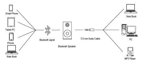 Mini Bluetooth Speakers