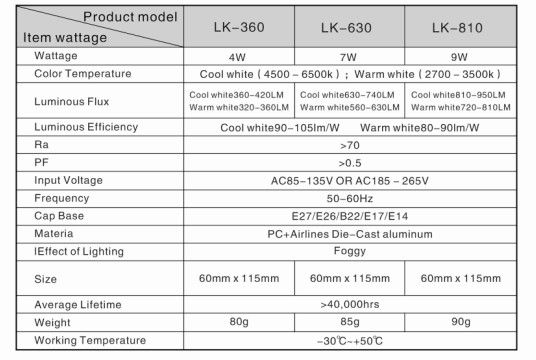 9W MCOB LED Bulb E27 R60