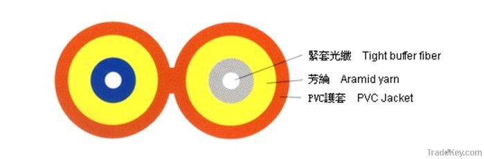 duplex zipcord fiber optical cable