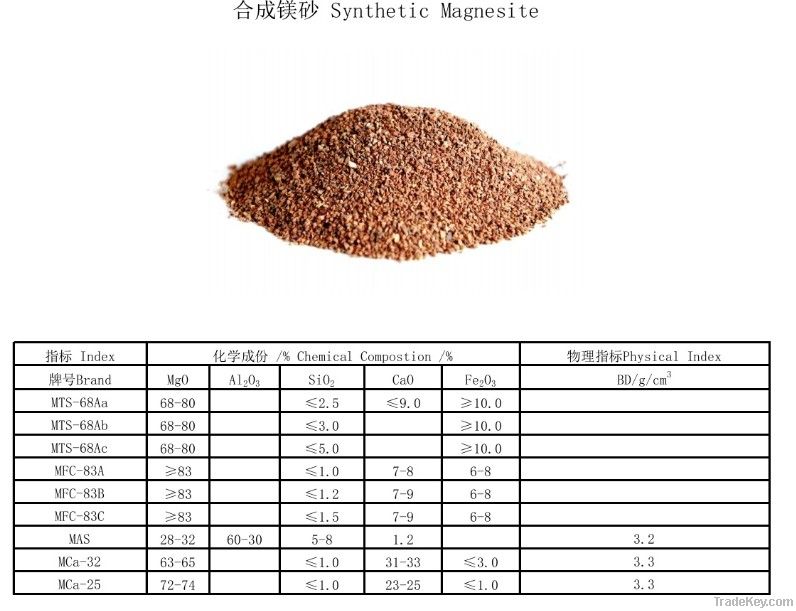 Synthetic Magnesite /Synthetic MgO