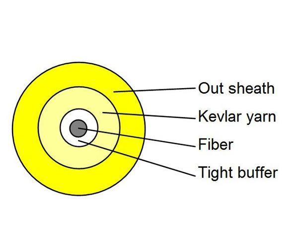 GJFJV(Single-Fiber) cable