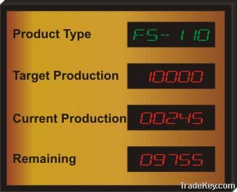 Product Line Display