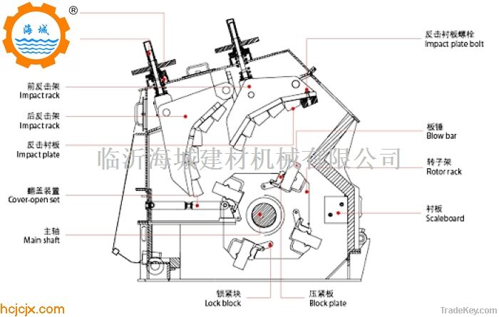 PF impact crusher series