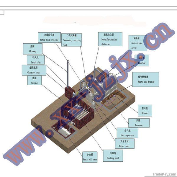 high oill yield waste tyers pyrolysis plant