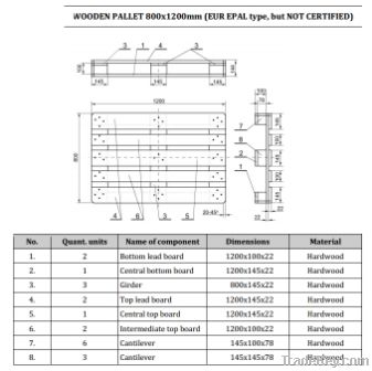 Euro pallet (uncertified)