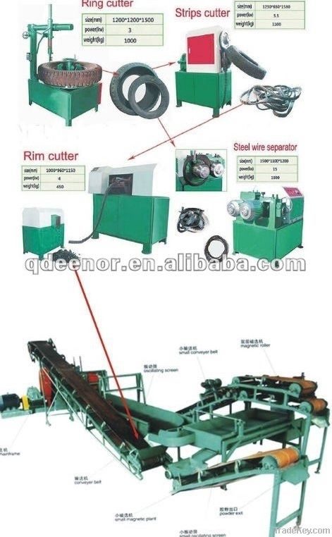 Tyre Recycling Machine Rubber Powder Machine